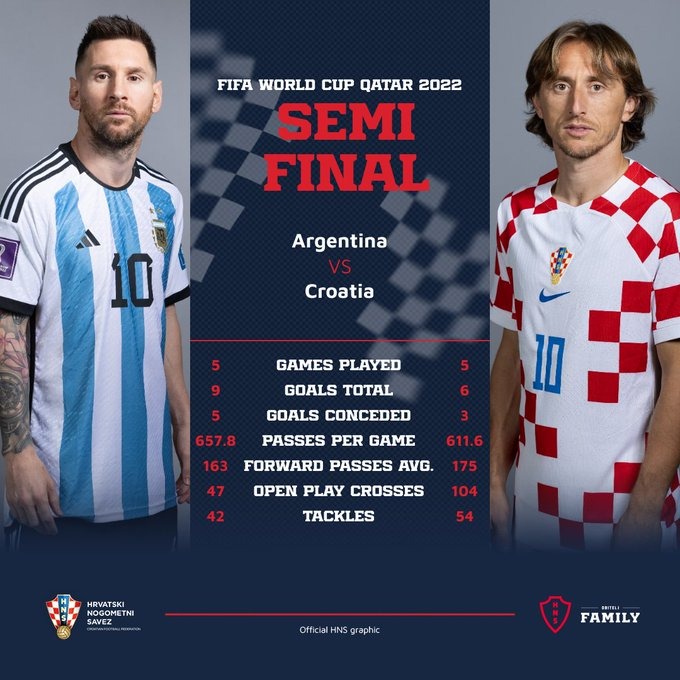 Messi Modric Argentina Croácia 