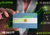 Argentina surpreende e lidera crescimento global em 2025
