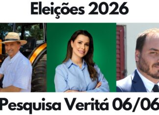 Eleições 2026: PL segue liderando disputa ao Governo de SC e Senado em nova rodada Veritá