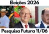 Eleições 2026: Jorginho lidera disputa ao Governo de SC, Amin lidera ao Senado na pesquisa Futura