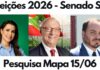 Eleições 2026: Empate triplo na 2ª pesquisa Mapa/Jovem Pan ao Senado em SC