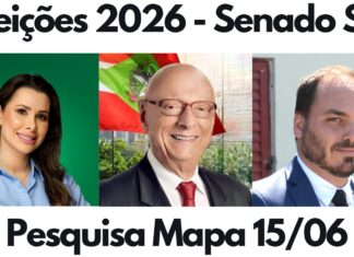 Eleições 2026: Empate triplo na 2ª pesquisa Mapa/Jovem Pan ao Senado em SC
